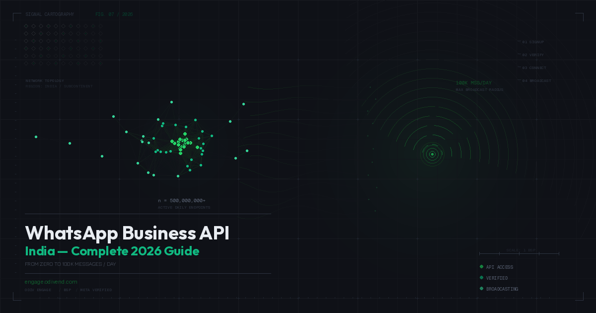 How to Get WhatsApp Business API in India: Complete 2026 Guide